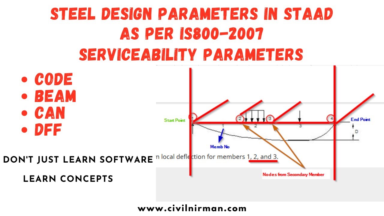 Steel Design Parameters in STAAD As per IS 800:2007| Serviceability Parameters