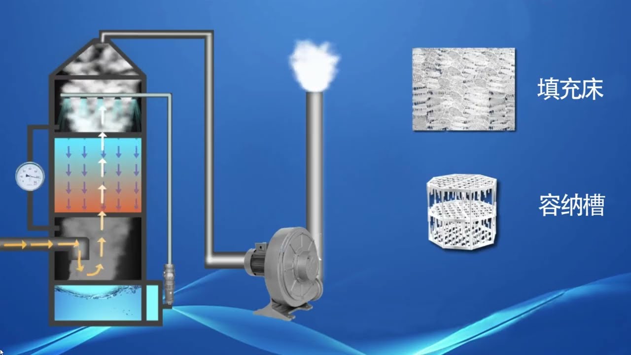 Nitrogen oxide treatment equipment