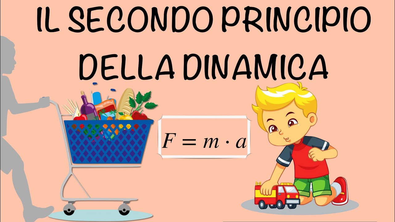 Il secondo principio della dinamica