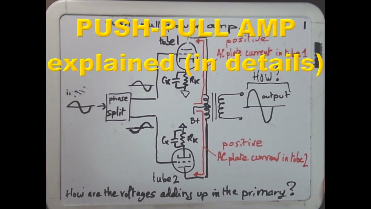 Push-pull amplifier explained (in details)