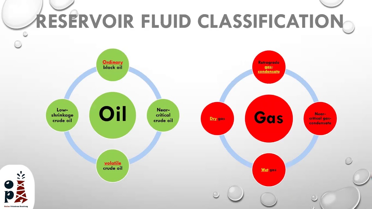 20th Free Webinar - Reservoir Fluid Sampling Webinar
