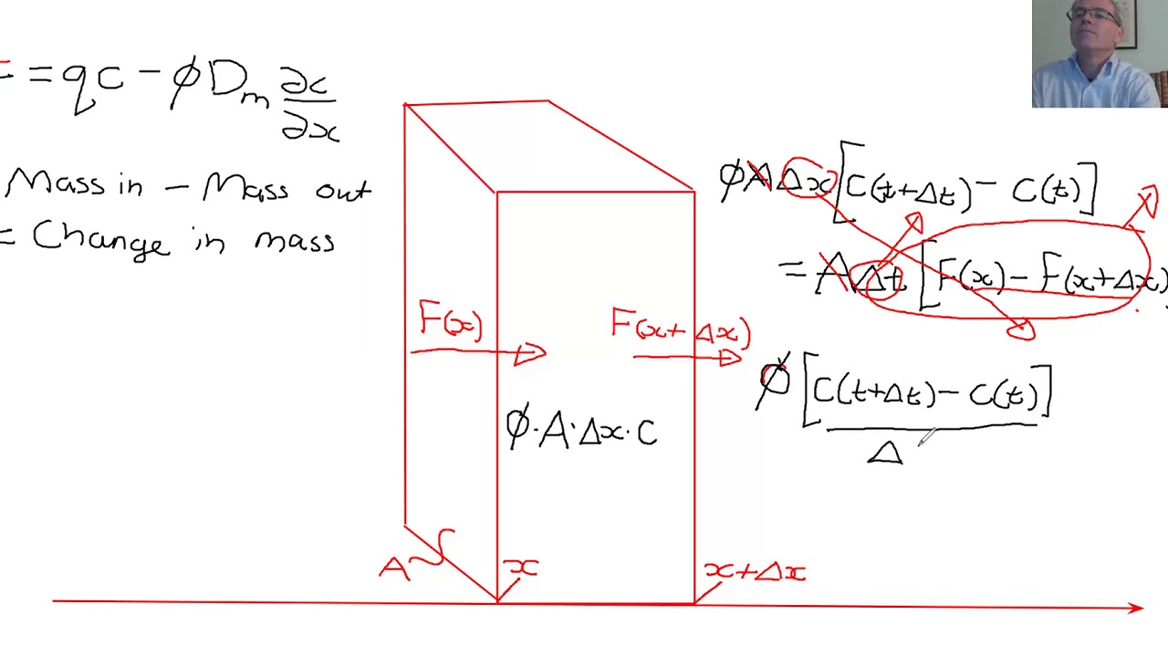 Advection diffusion equation