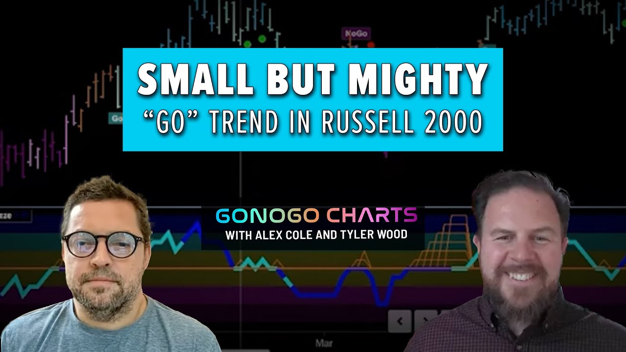 Small But Mighty - “Go” Trend in Russell 2000 | GoNoGo Charts (06.08.23)