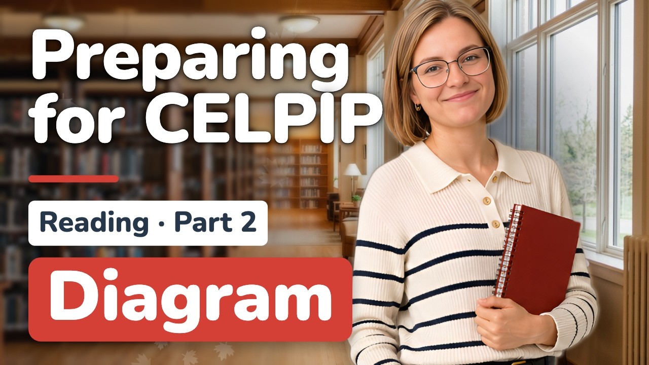 CELPIP Reading Part 2: Diagram &mdash; Strategy + Practice