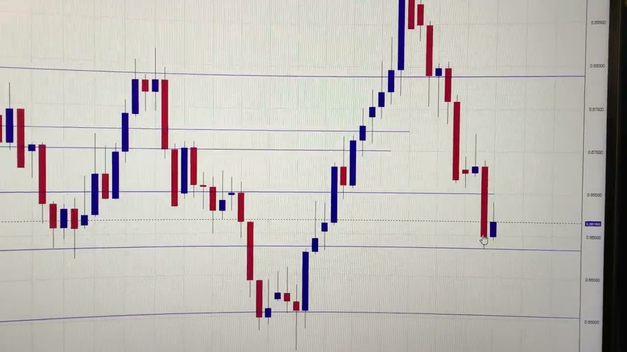 AUD/USD (Australian Dollar - US Dollar)