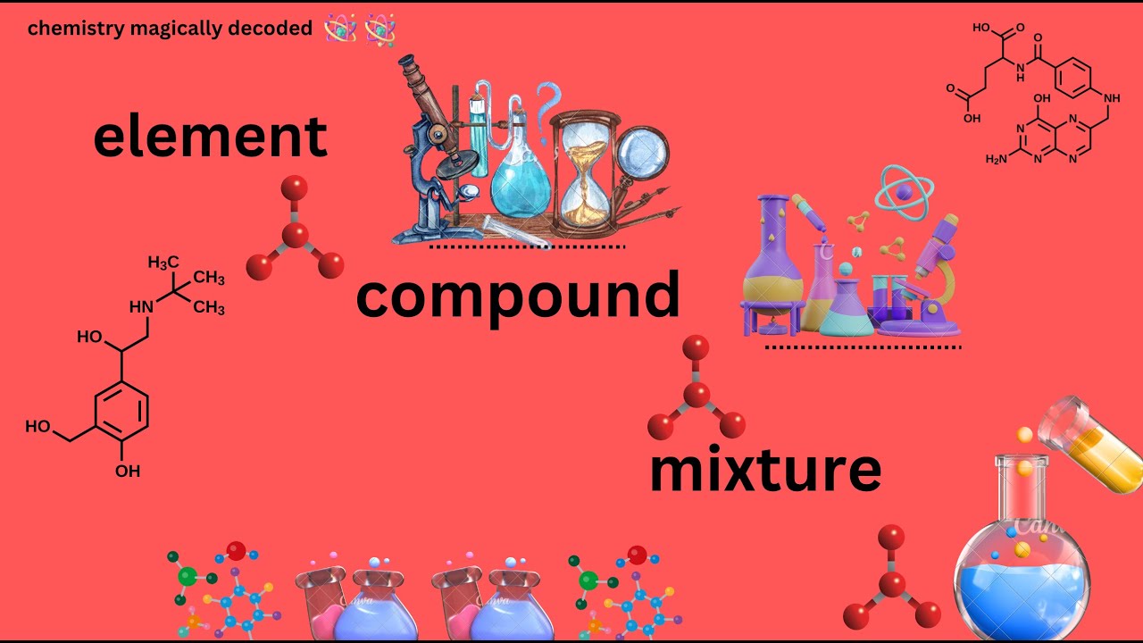Elements, Compounds, and Mixtures | Easy Chemistry for 7th Grade