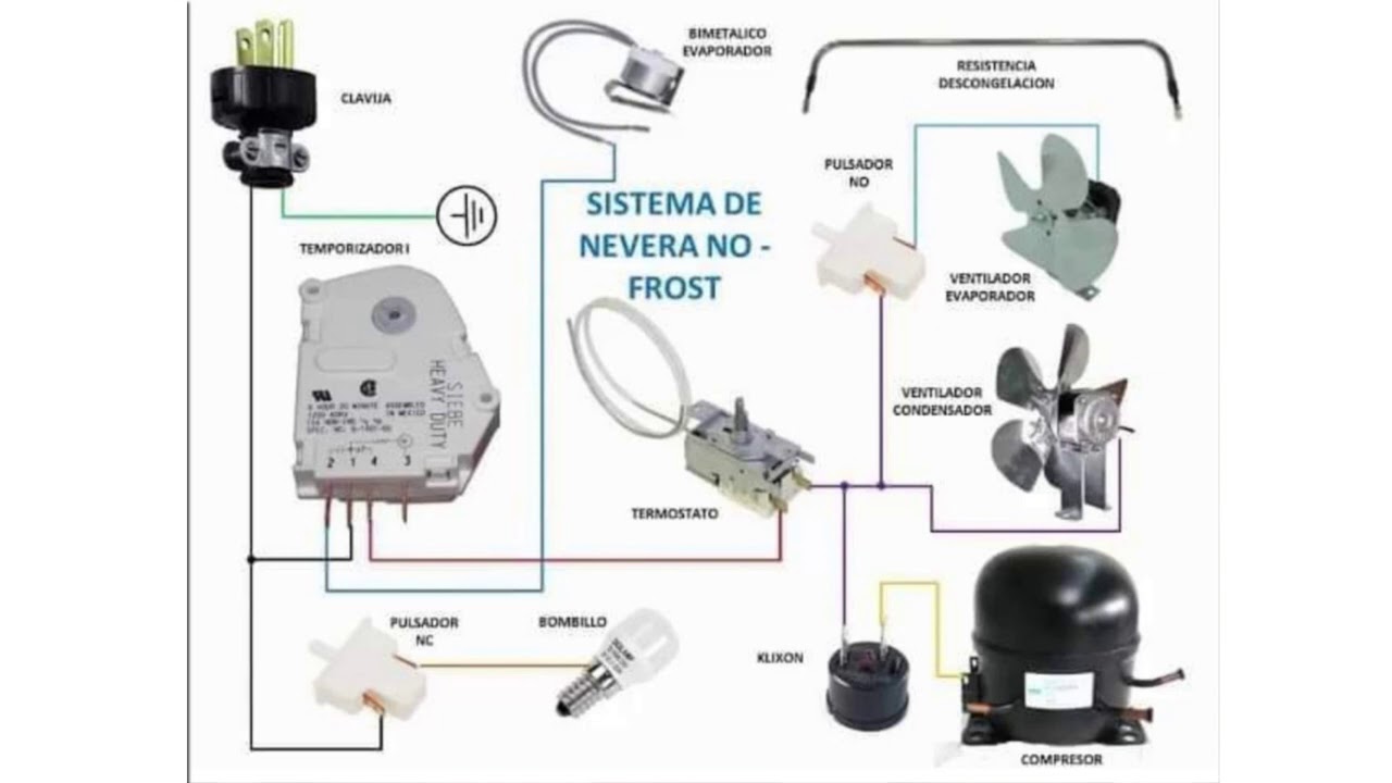 CIRCUITO ELECTRICO DE UNA NEVERA NO FROST / CURSO GRATIS DE NEVERAS l # 148