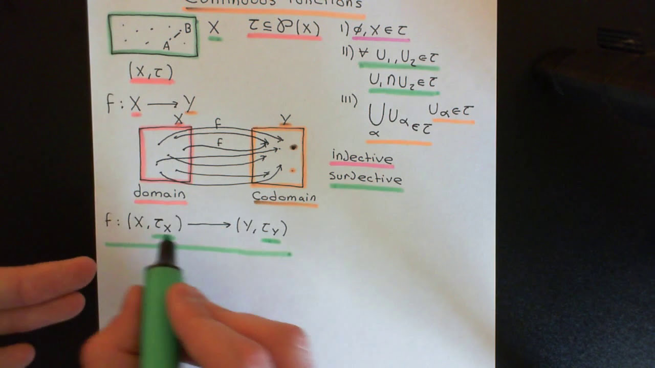 Continuous Functions (Topology) Part 1
