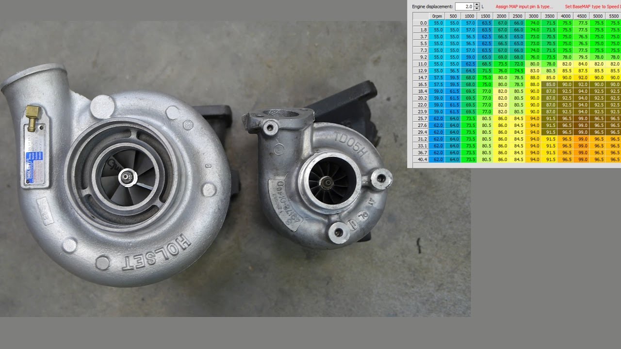 HX35 Turbo Upgrade Part 01 - Speed Density