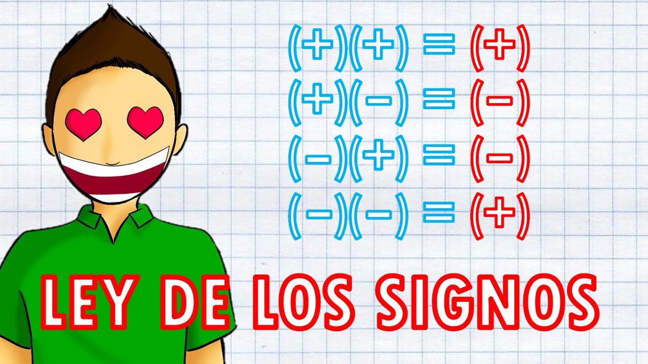 REGLA DE LOS SIGNOS Super facil