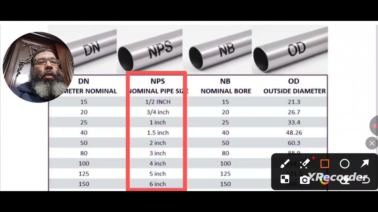 برادة المواسير من البداية إلى الاحتراف (5)... شرح نظام قياس NPS (Nominal pipe size)