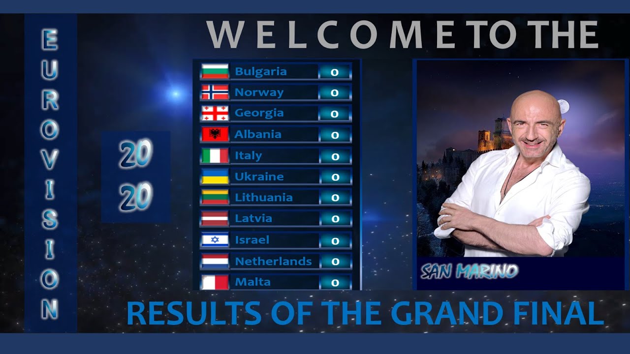 EUROVISION 2020: VOTING OF THE GRAND FINAL // OUR OWN CONTEST [FULL RESULTS]