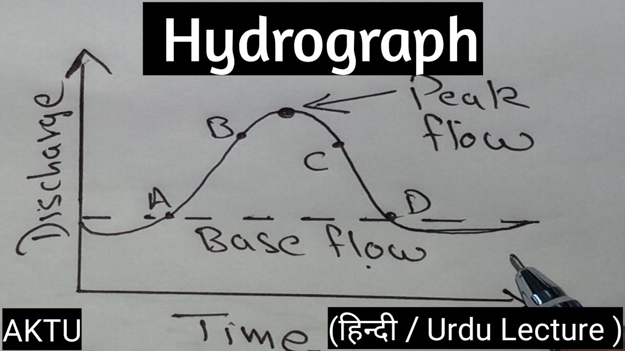 Hydrograph in Hydrology | Hydrograph in Hindi