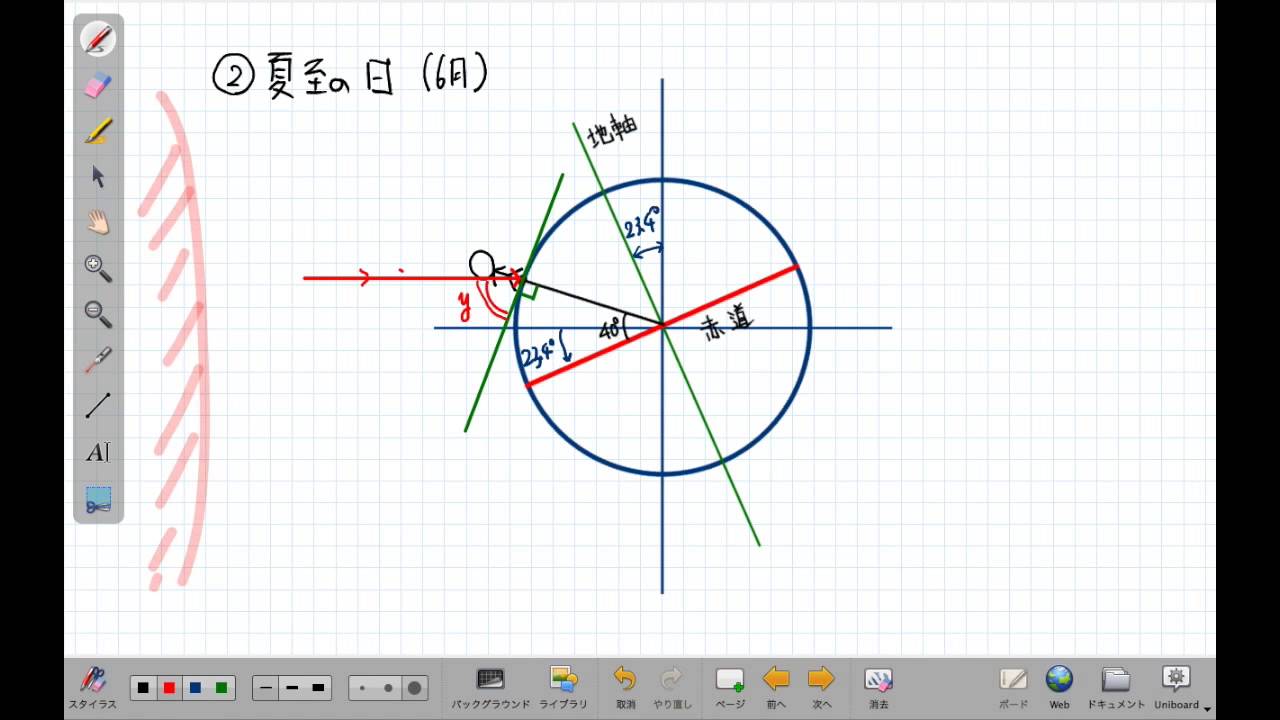 中３理科／天体／地球と宇宙／第１４回　季節ごとの南中高度の計算の仕方
