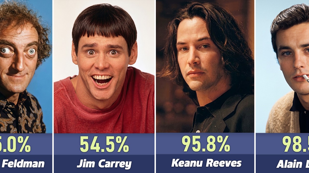 How Handsome Were They? Rating 100 Hollywood Actors' Faces by The Golden Ratio