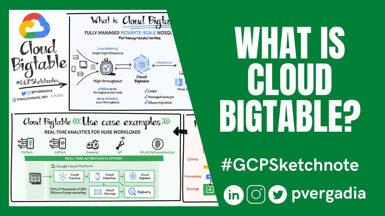 What is Cloud Bigtable? #GCPSketchnote