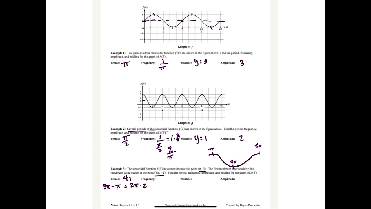 3.4-3.5 Graphs of Sine and Cosine Functions