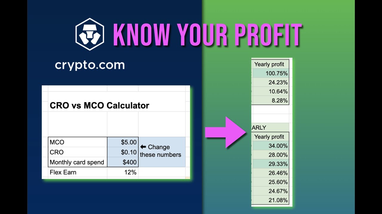 CRO Profit Calculator - Know Exactly How Much Can You Earn With Crypto.com