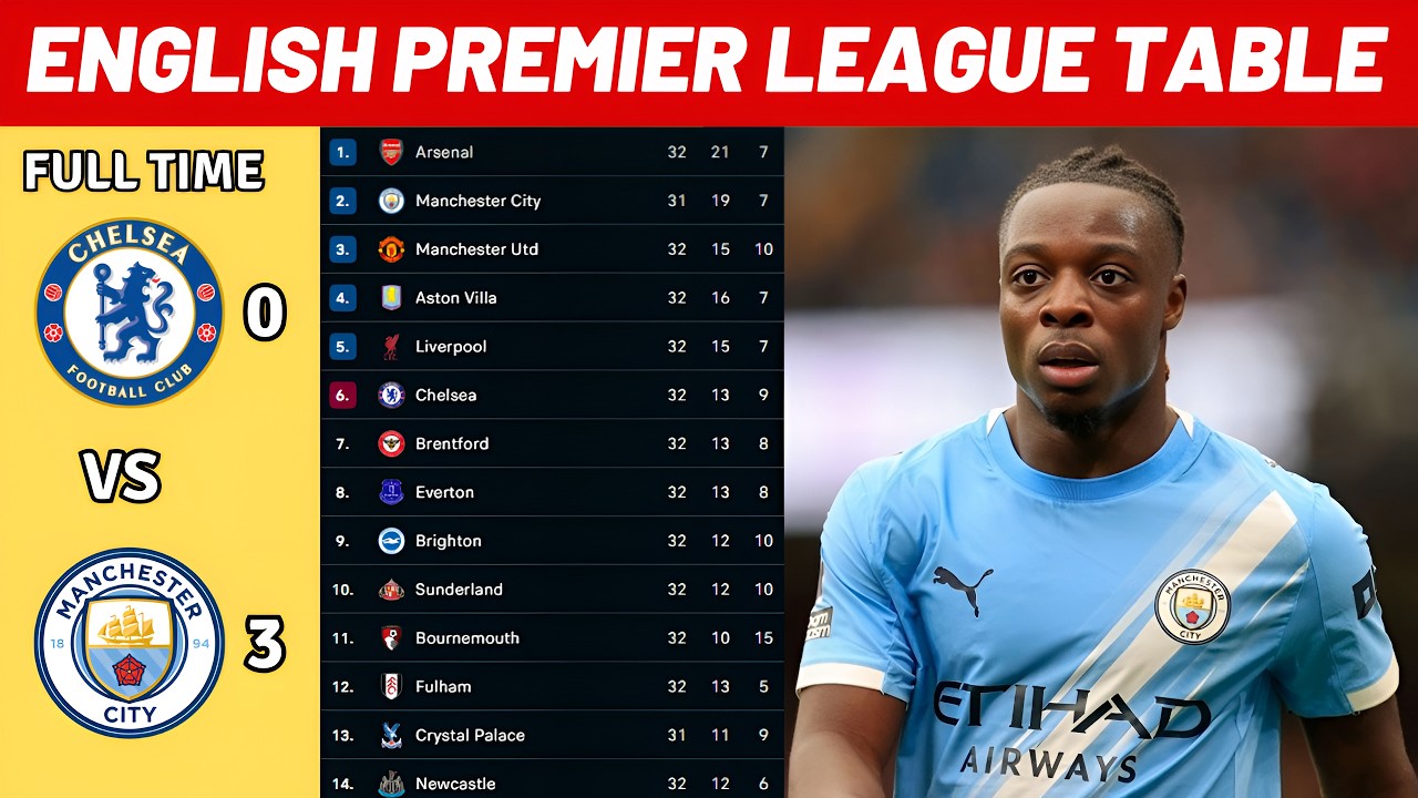 PREMIER LEAGUE TABLE UPDATE | PREMIER LEAGUE STANDING 2025/2026 EPL