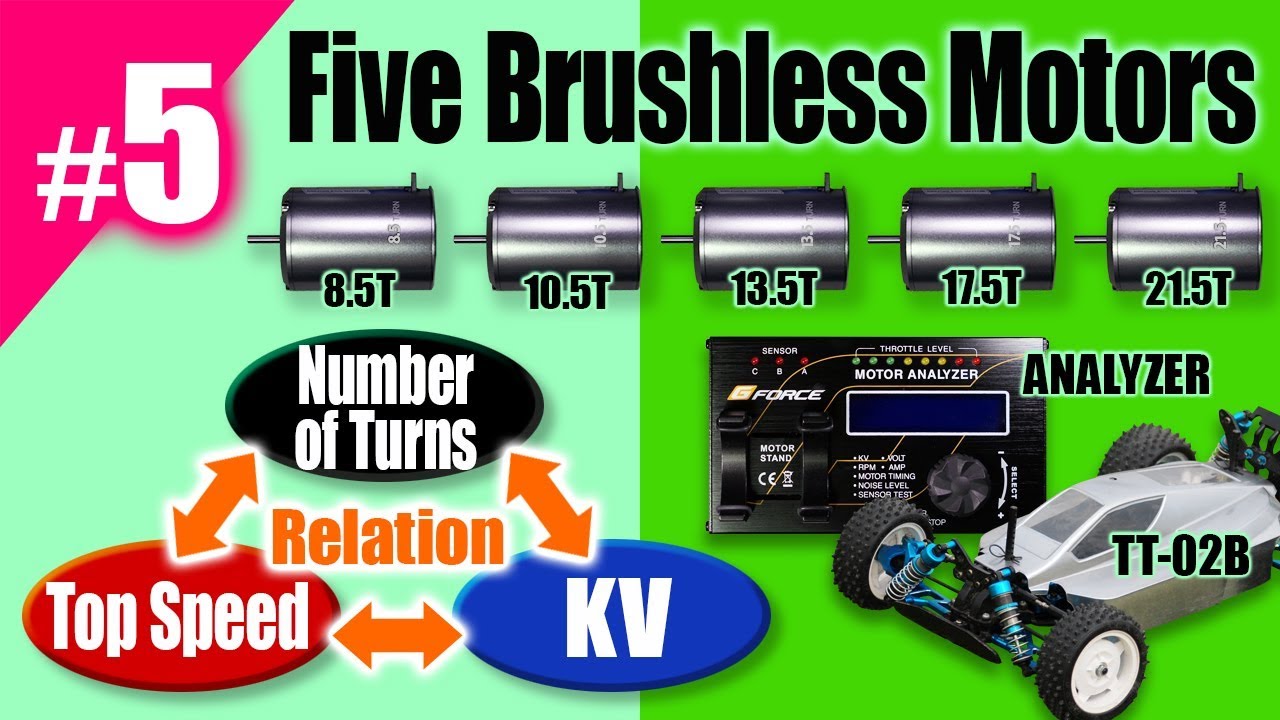 The relation between KV, Top Speed and the Number of Turns, TAMIYA TT-02B, G-FORCE Super Fast Type-C