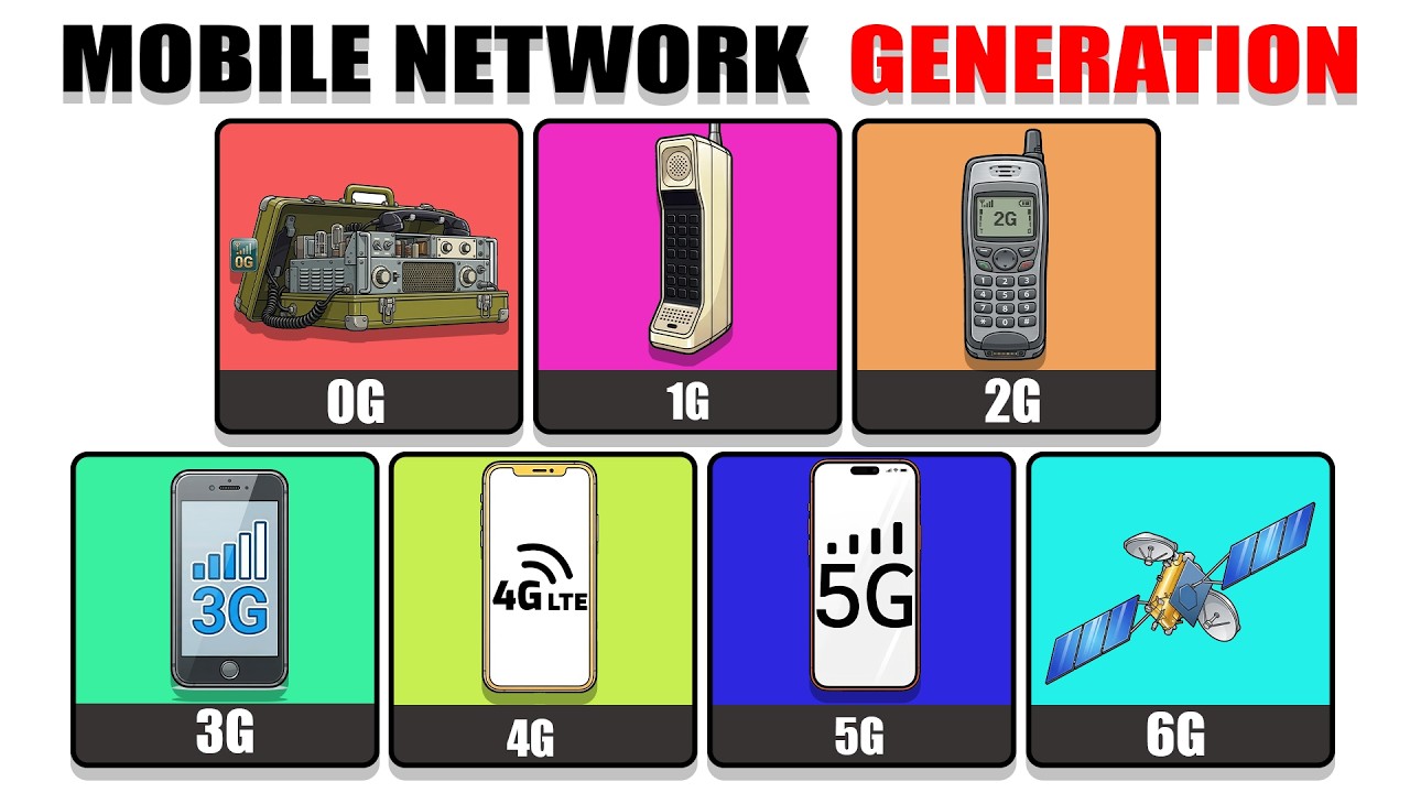 Every Mobile Network Generation Explained