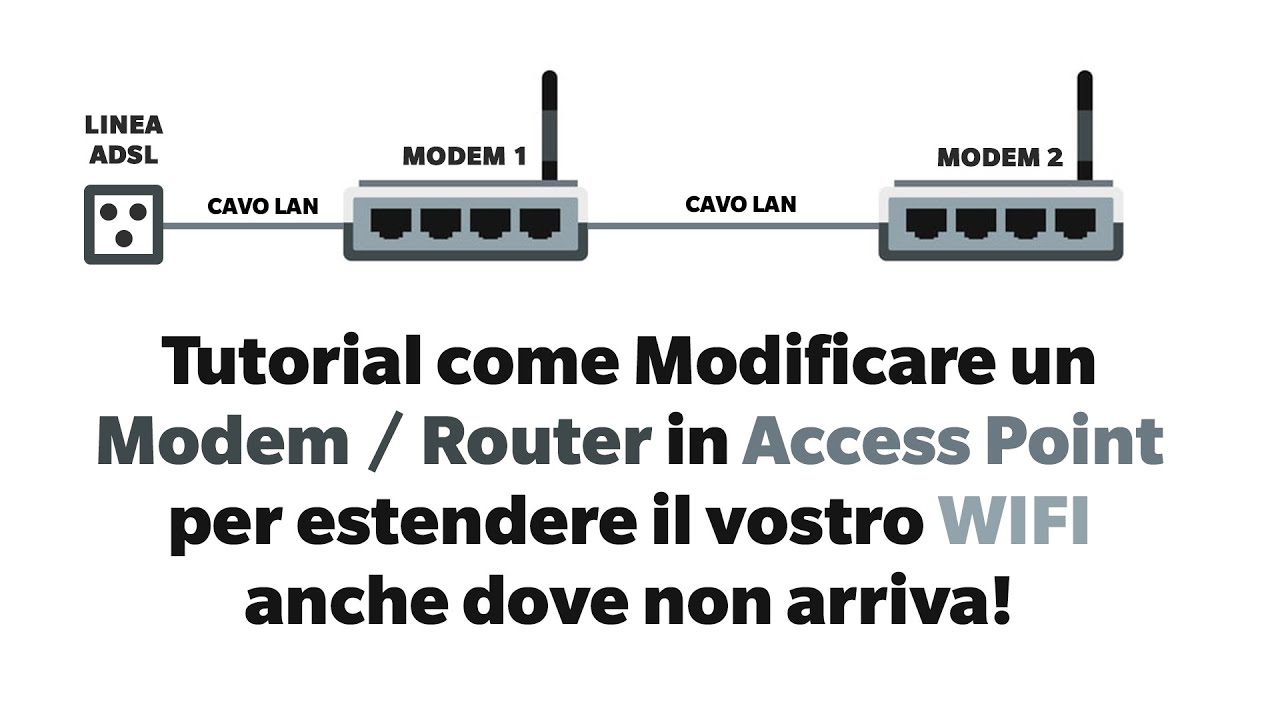 Tutorial Modificare Modem Router in Access Point 2020