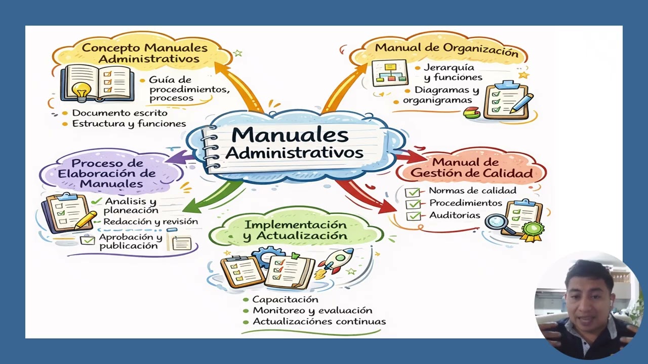 21005769 MARIOPORTUGUEZ TAREA5 CREACIONEMPRESARIAL1