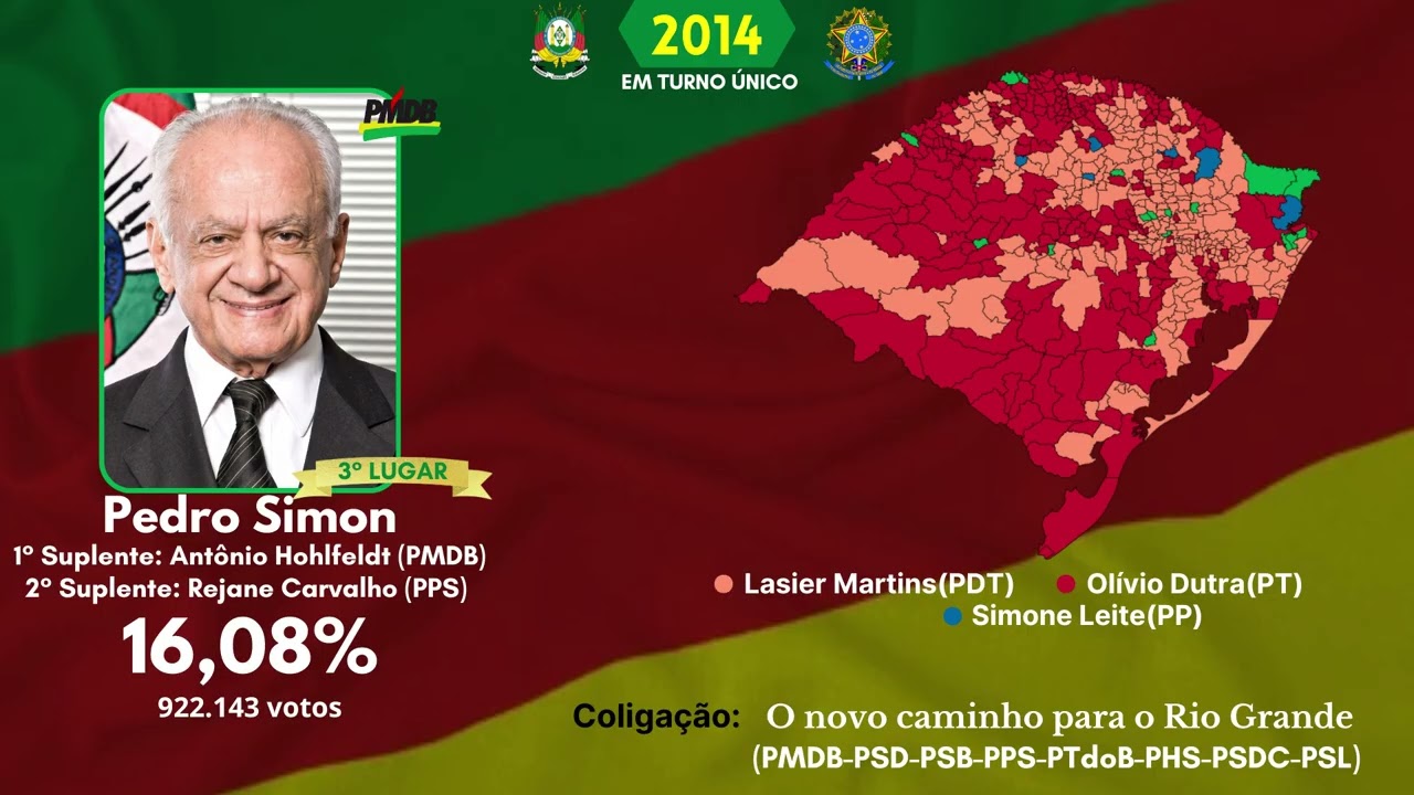 Jingle de Pedro Simon em 2014 - Eleições para Senador pelo Rio Grande do Sul