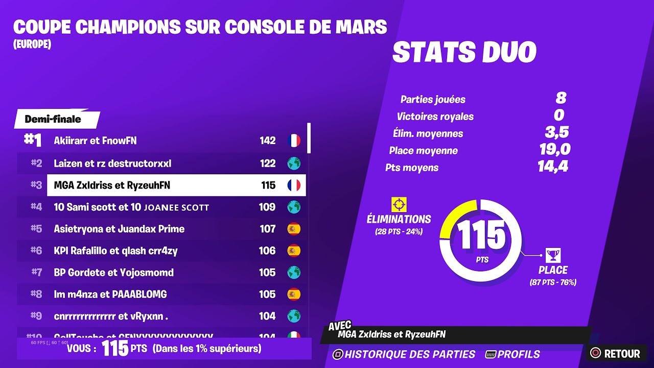 Ryzeuh | HOW WE PLACED 3RD & QUALIFIED FOR CONSOLE CHAMPIONS CUP FINAL 🏆