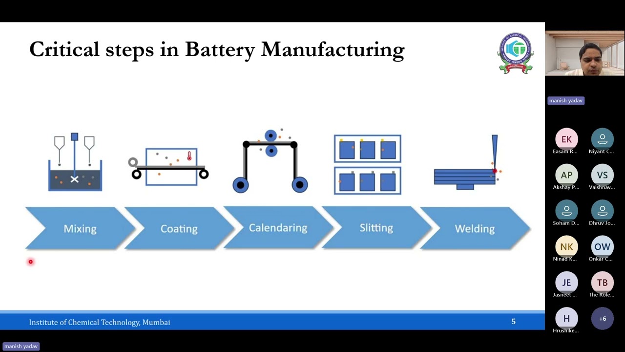 The Role of Mixing in Battery & Energy Materials Industry