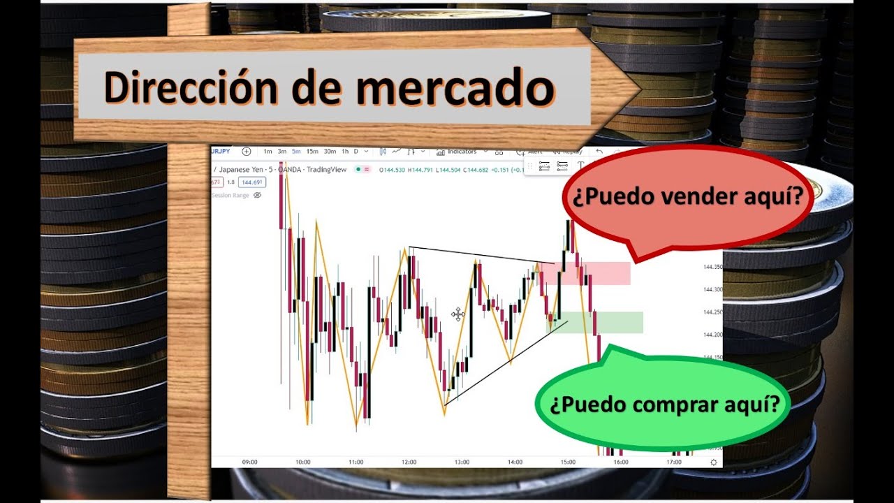 Dirección de mercado por liquidez en líneas de tendencia| Smart Money|Trading institucional objetivo