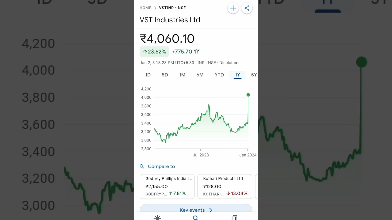 vst industries share price #trending #vst #stocksinnews #stockmarket #stockmarketbreakingnews