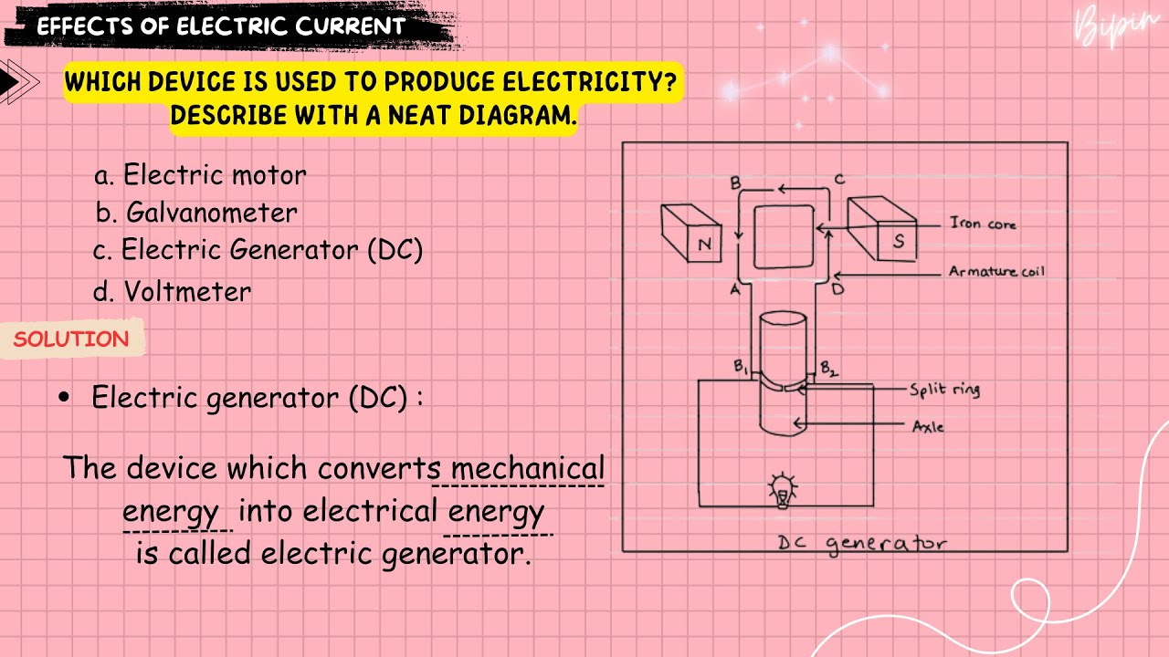 Which device is used to produce electricity? Describe with a neat diagram || Electric generator (DC)
