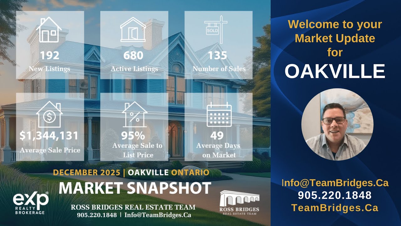 December 2025 Market Watch OAKVILLE | Ross Bridges Team | Oakville Real Estate