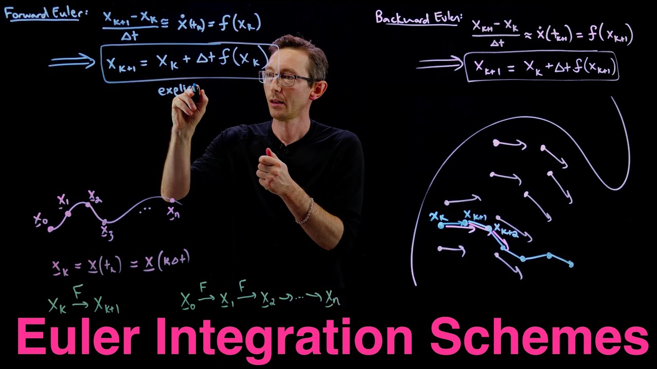 Deriving Forward Euler and Backward/Implicit Euler Integration Schemes for Differential Equations