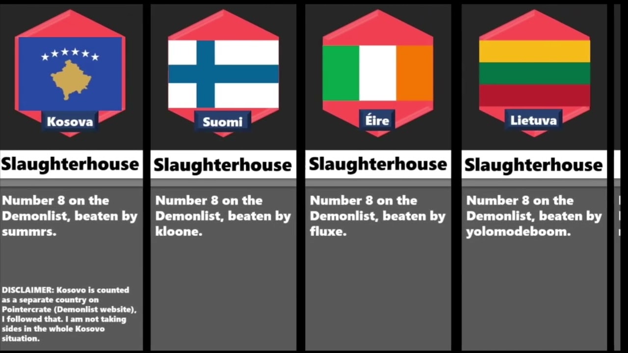 HARDEST DEMON beaten in EVERY COUNTRY in EUROPE COMPARISON (August 2024) | Unfix