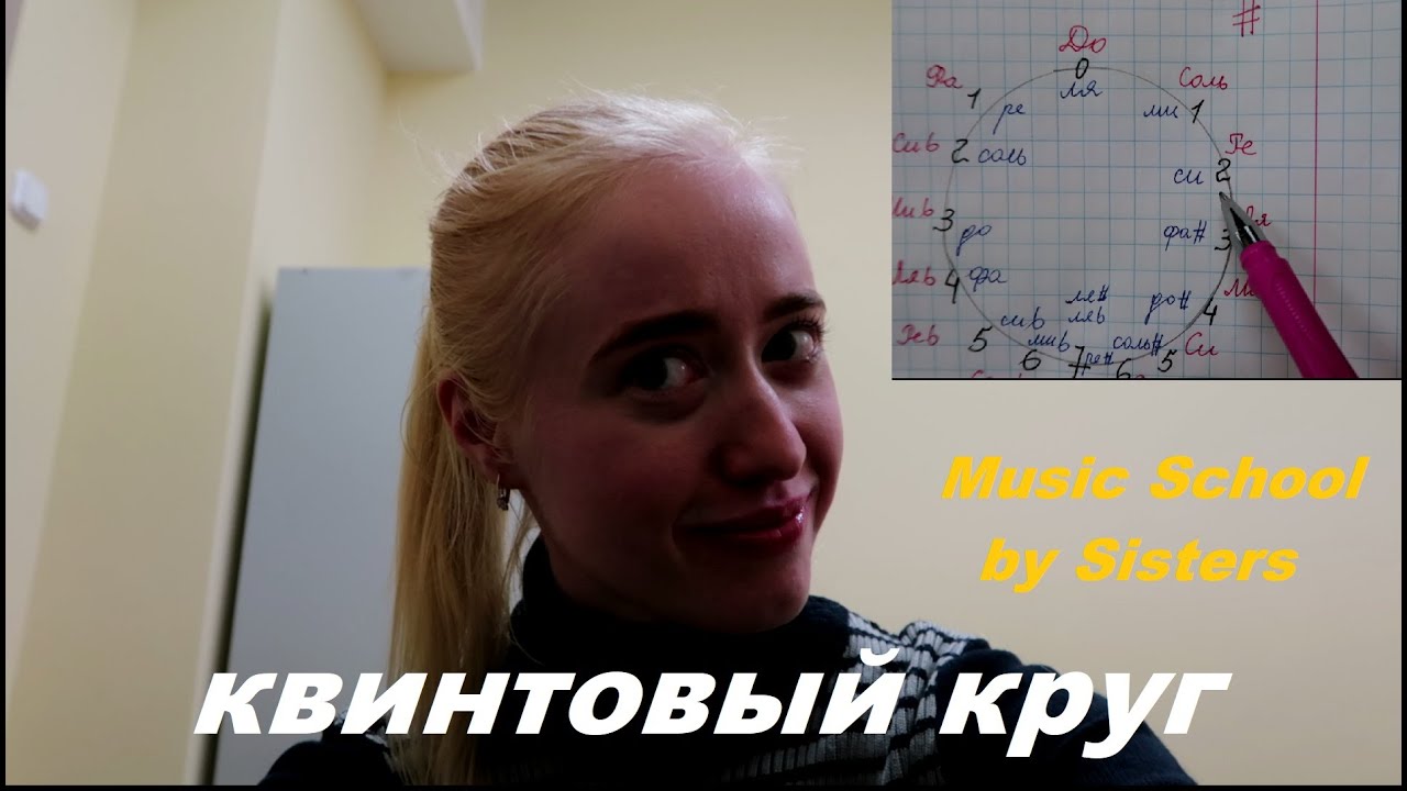 КВИНТОВЫЙ КРУГ ТОНАЛЬНОСТЕЙ: КАК ОПРЕДЕЛИТЬ СКОЛЬКО ЗНАКОВ В ТОНАЛЬНОСТИ?