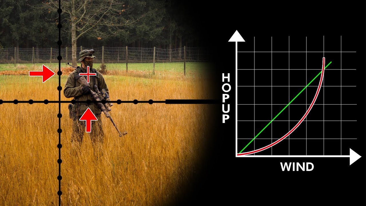 Compensating Wind in Airsoft  - How it's done