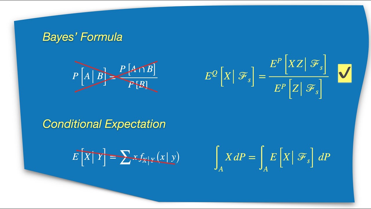 Abstract Bayes' Formula and Conditional Expectation