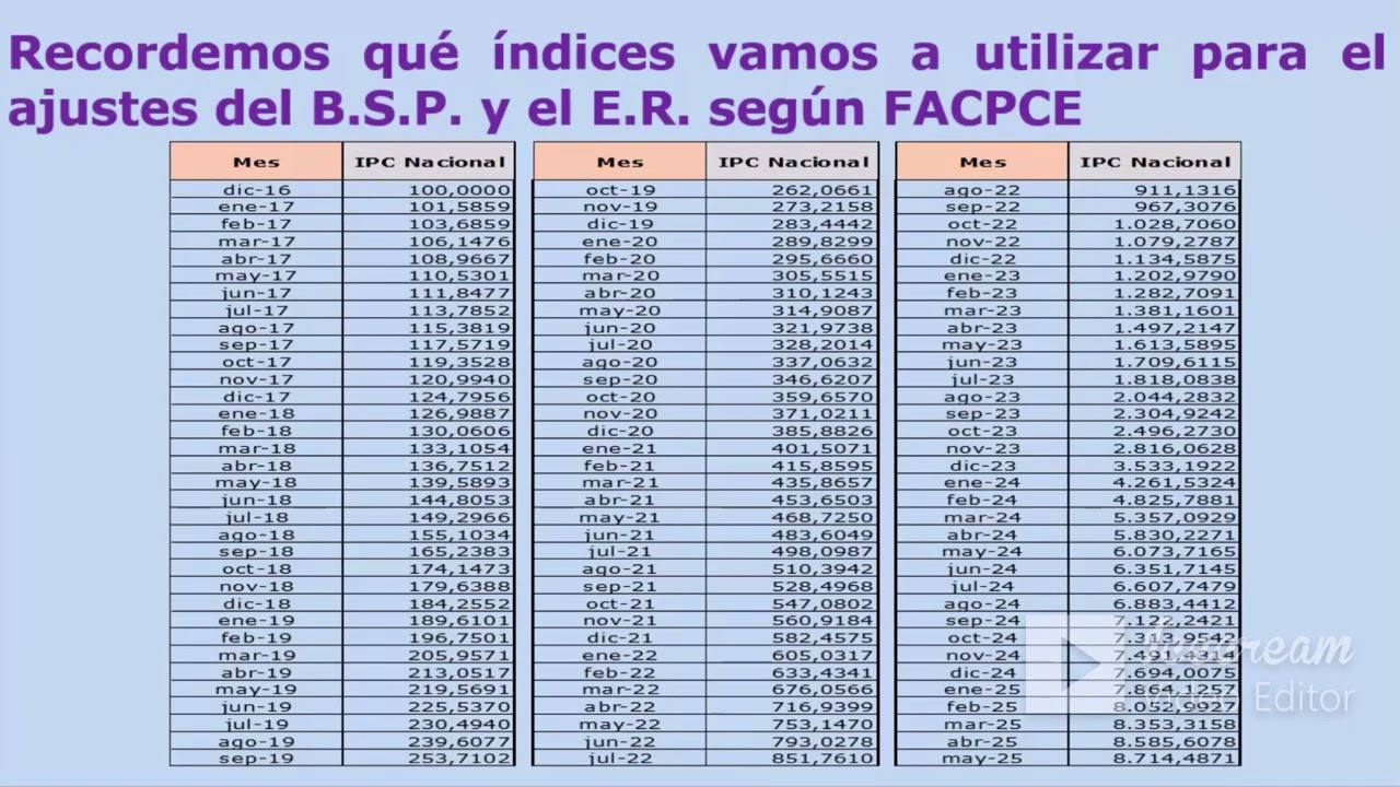 Ajuste por inflación - Introducción