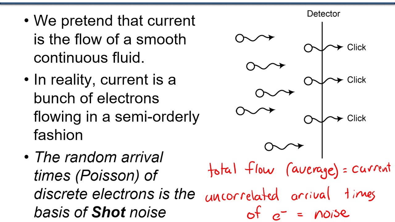 ECE 203 - Lecture 6: Noise