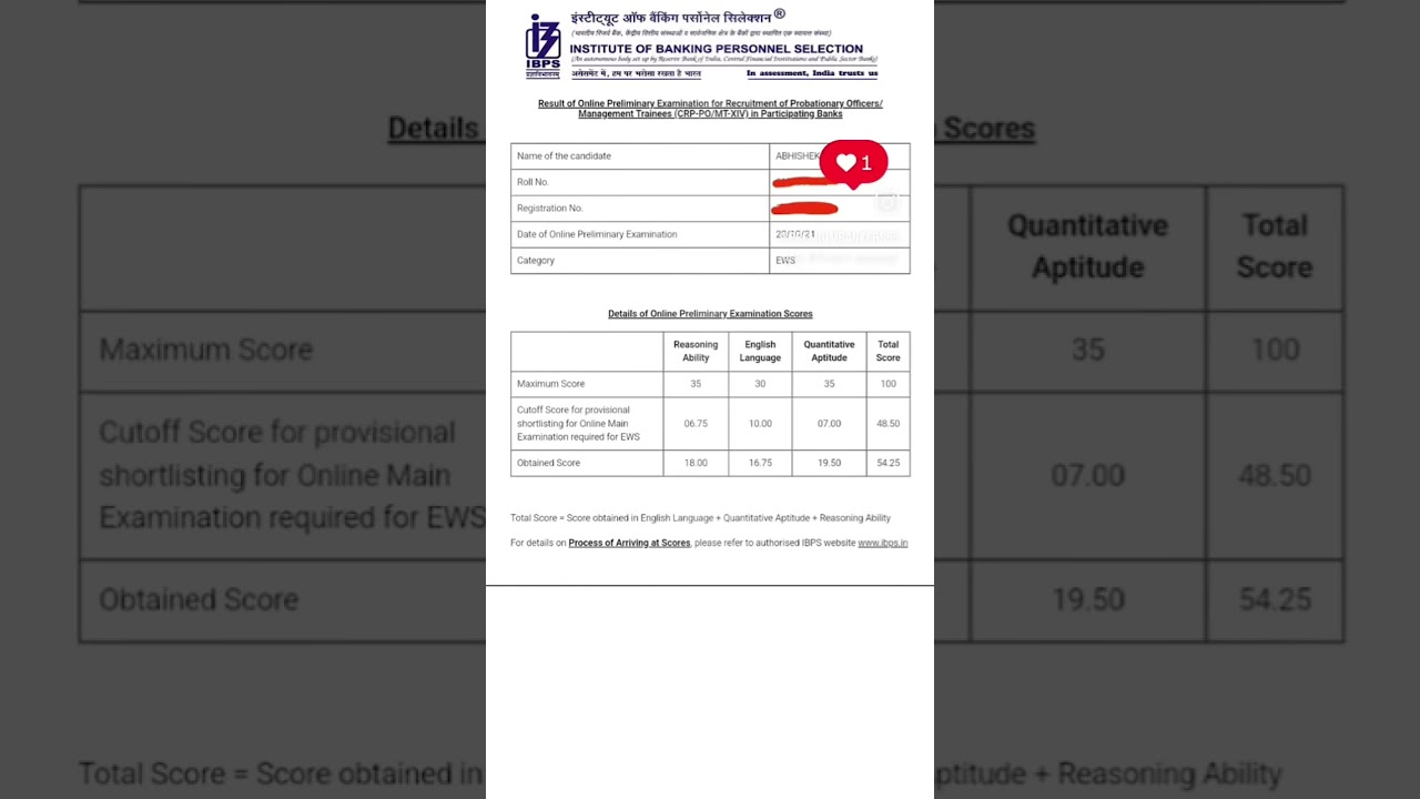 IBPS PO PRELIMS SCORE CARD 2024