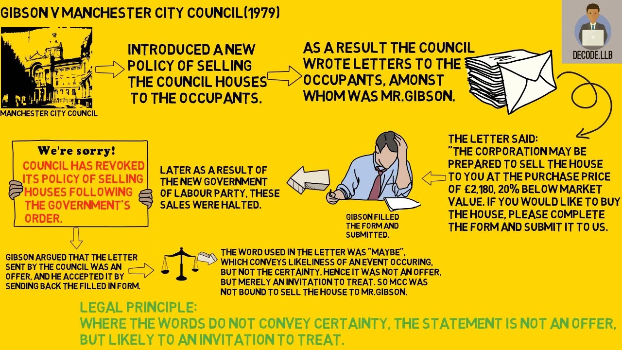 Gibson vs MCC- Contract law UK