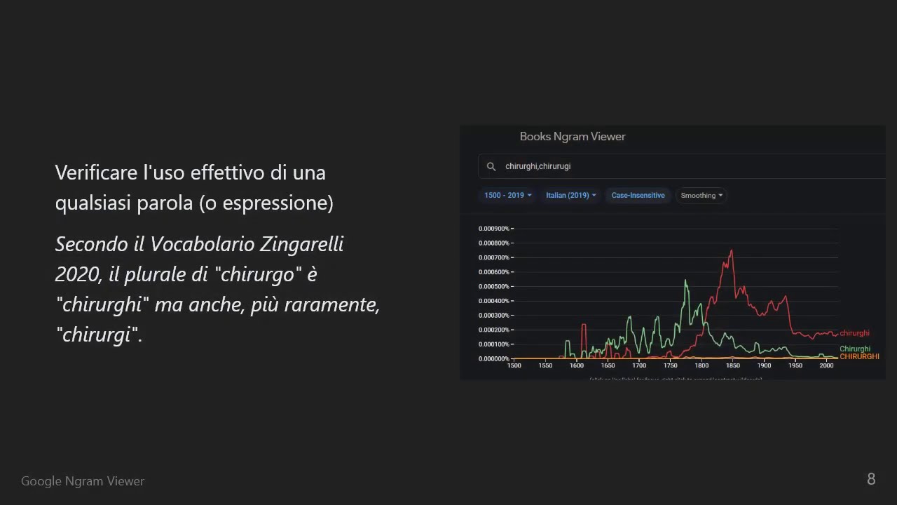 Come usare Google Ngram Viewer 2019