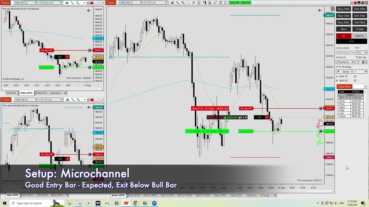 How to Enter in a Microchannel - MC302 - Expected Performance | Zen Tech Trading