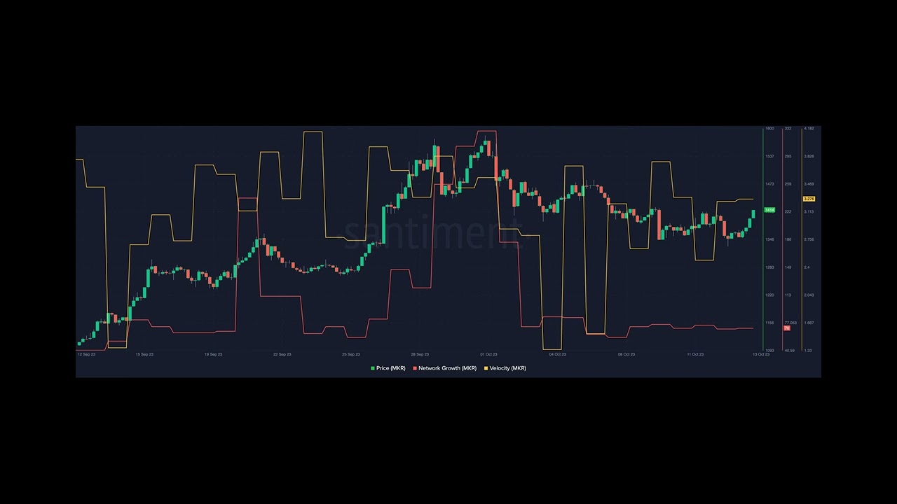 MKR: Will whales &lsquo;Make&rsquo; it out of the bear market?