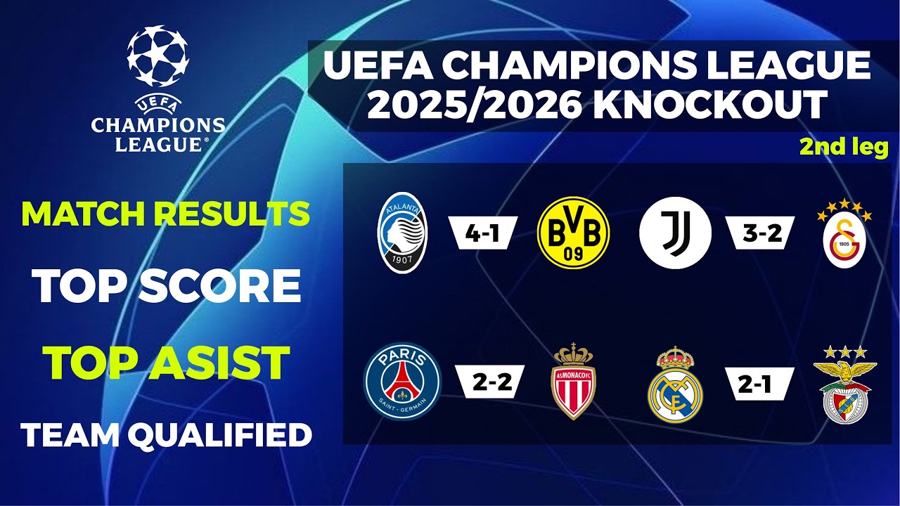CHAMPIONS LEAGUE MATCH RESULTS AND 16 QUALIFIED TEAMS