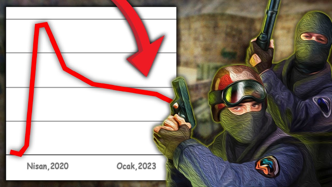 Counter-Strike'ın YÜKSELİŞİ VE DÜŞÜŞÜ