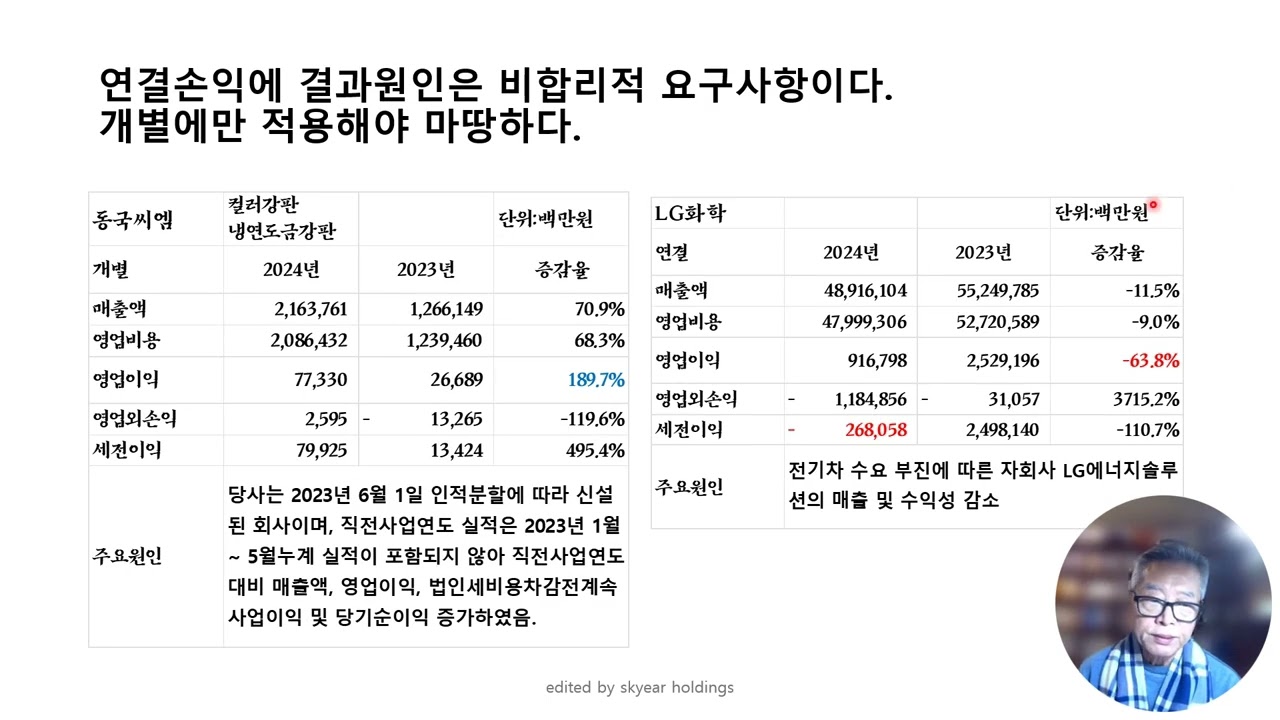 2024 영업잠정실적 영업손익 결과원인 R0