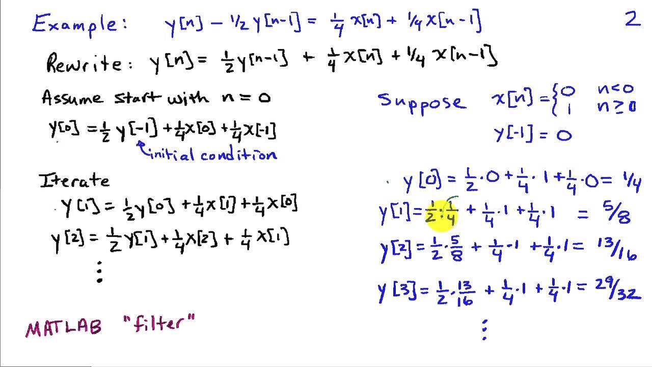Difference Equation Descriptions for Systems